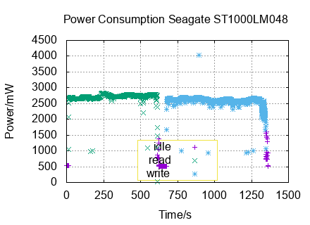 x-y diagram of measurements