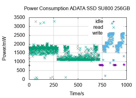 x-y diagram of measurements