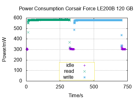 x-y diagram of measurements