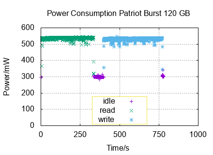 x-y diagram of measurements