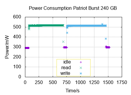 x-y diagram of measurements