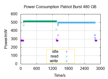 x-y diagram of measurements